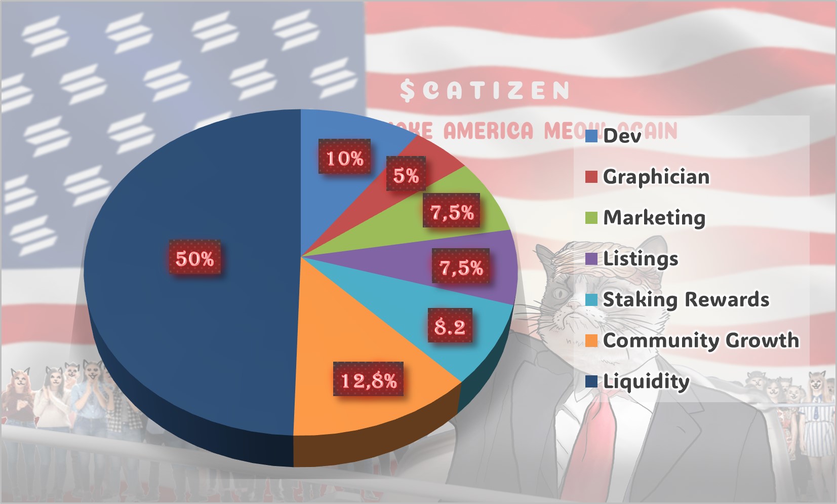 Catinomics Graph